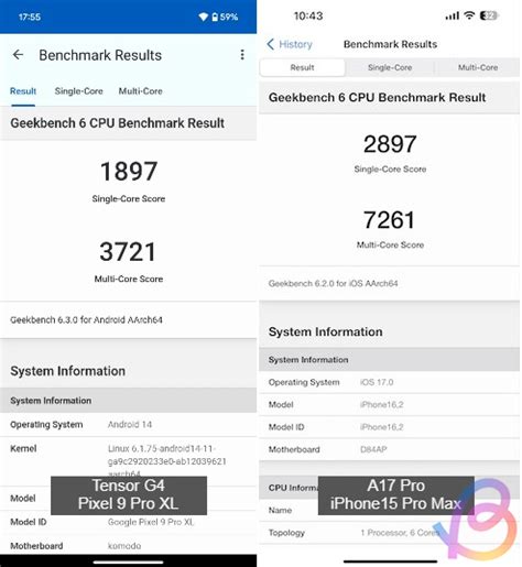 antutu benchmark windows|Google Tensor G4 vs Apple A17 Pro: Benchmark & Specs .